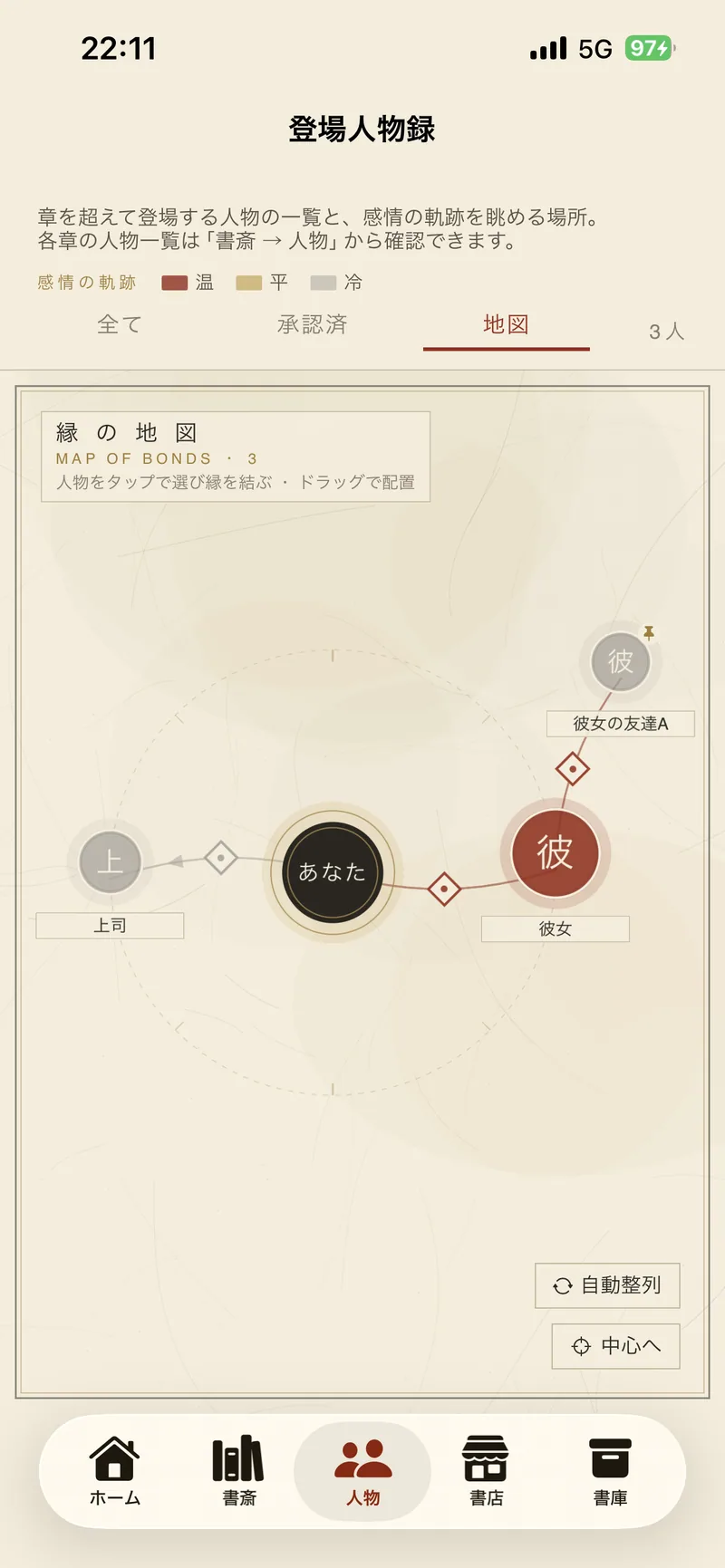 人物相関図 — 縁の地図